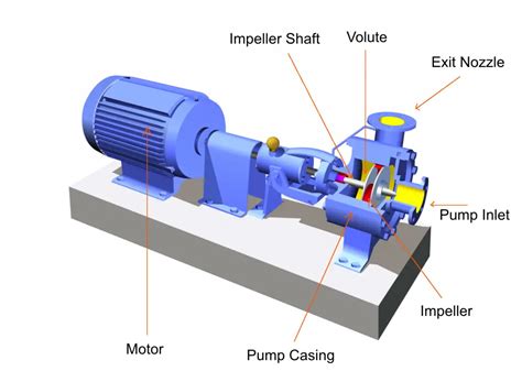 best centrifugal diesel water pump|best centrifugal pump for pumping.